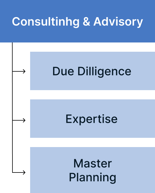 objective