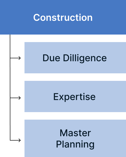 objective