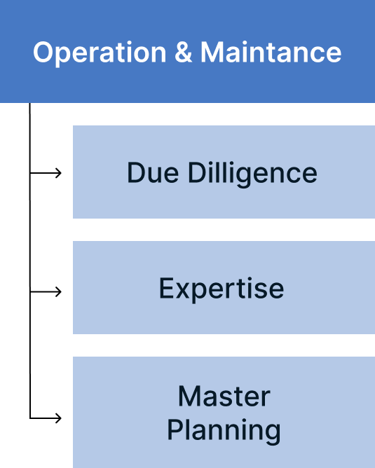 objective